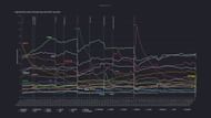 Legends pick rates trend per day since May 8, 2021 (Image via Respawn Entertainment)